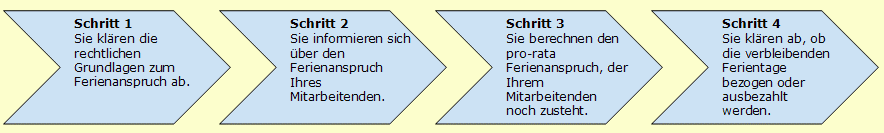 Ferienanspruch nach Kündigung Ferienanspruch nach Kündigung